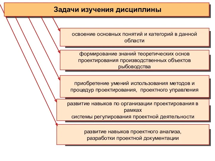 освоение основных понятий и категорий в данной области формирование знаний