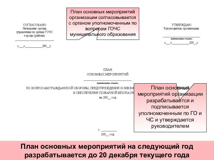 План основных мероприятий организации согласовывается с органом уполномоченным по вопросам