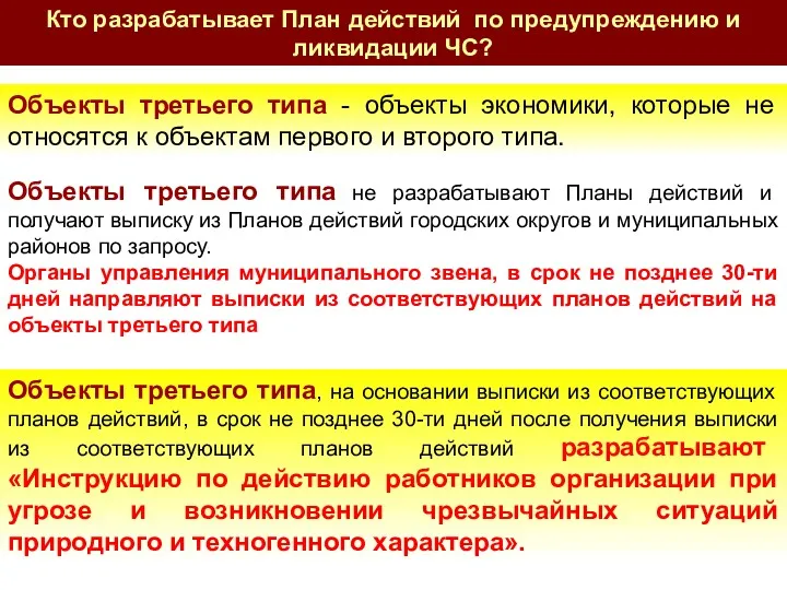 Кто разрабатывает План действий по предупреждению и ликвидации ЧС? Объекты