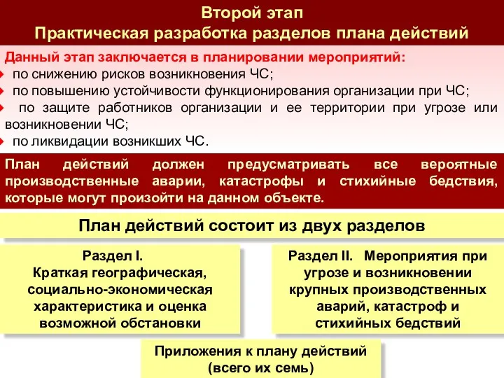 Данный этап заключается в планировании мероприятий: по снижению рисков возникновения