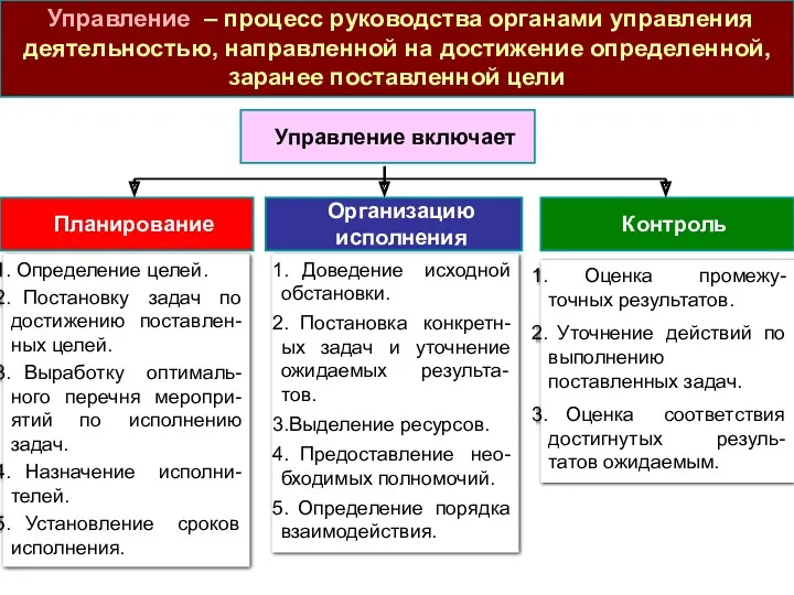 Управление – процесс руководства органами управления деятельностью, направленной на достижение