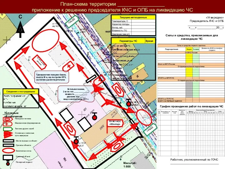 План-схема территории _________________ приложение к решению председателя КЧС и ОПБ