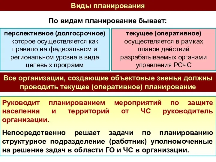 Виды планирования По видам планирование бывает: перспективное (долгосрочное) которое осуществляется