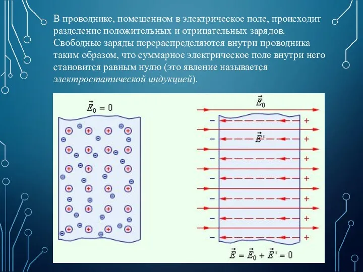 В проводнике, помещенном в электрическое поле, происходит разделение положительных и