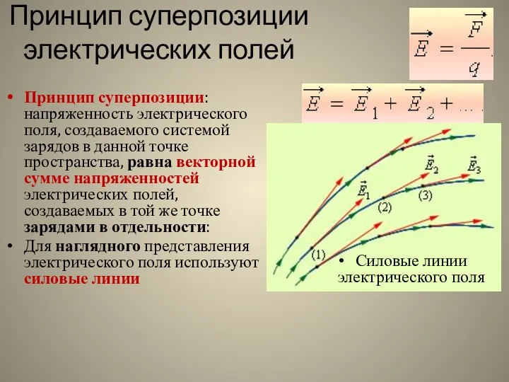 Принцип суперпозиции электрических полей Принцип суперпозиции: напряженность электрического поля, создаваемого