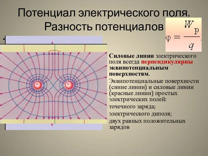 Потенциал электрического поля. Разность потенциалов Для наглядного представления электрического поля