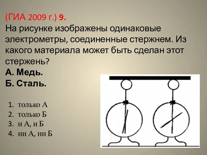 (ГИА 2009 г.) 9. На рисунке изображены одинаковые электрометры, соединенные