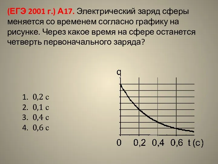 (ЕГЭ 2001 г.) А17. Электрический заряд сферы меняется со временем