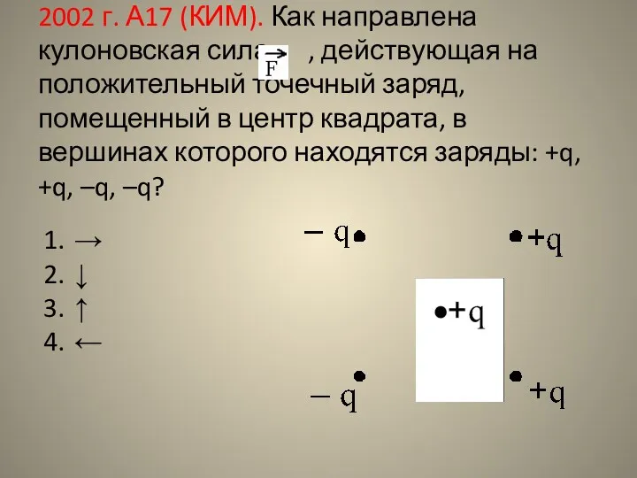 2002 г. А17 (КИМ). Как направлена кулоновская сила , действующая