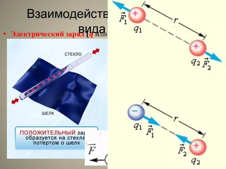 Взаимодействие зарядов. Два вида заряда Электрический заряд (q или Q)–