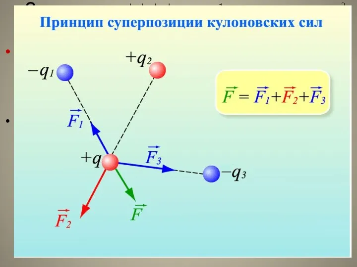 Закон Кулона Закон Кулона: Силы взаимодействия неподвижных зарядов прямо пропорциональны