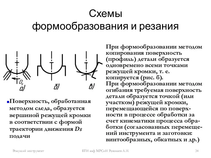 Схемы формообразования и резания Режущий инструмент БТИ каф МРСиИ Ромашев