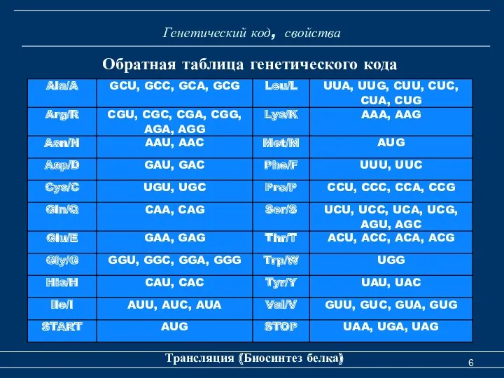 Генетический код, свойства Трансляция (Биосинтез белка) Обратная таблица генетического кода