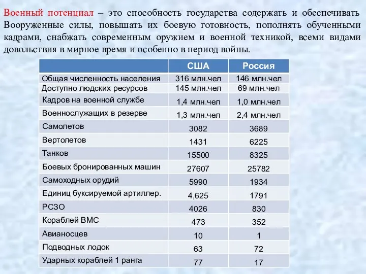 Военный потенциал – это способность государства содержать и обеспечивать Вооруженные