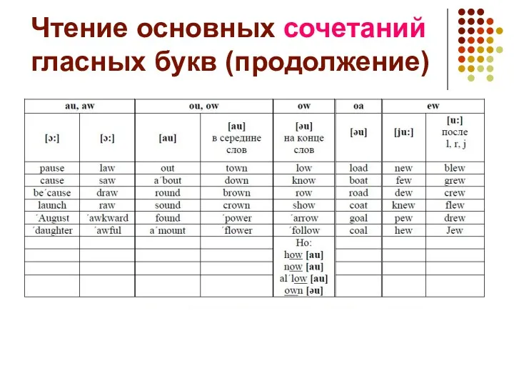 Чтение основных сочетаний гласных букв (продолжение)