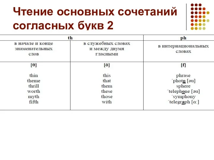 Чтение основных сочетаний согласных букв 2