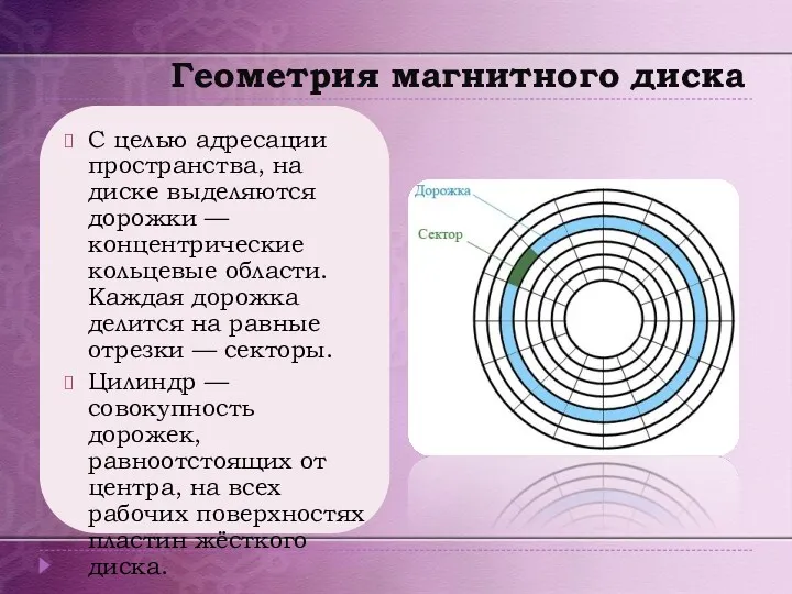 Геометрия магнитного диска С целью адресации пространства, на диске выделяются