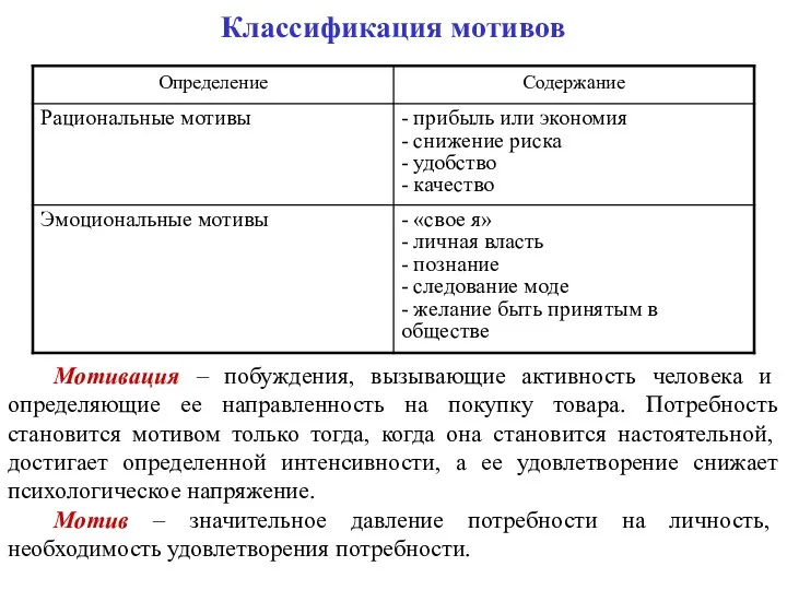 Классификация мотивов Мотивация – побуждения, вызывающие активность человека и определяющие