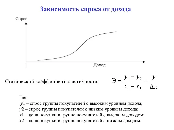 Зависимость спроса от дохода Статический коэффициент эластичности: Где: y1 –