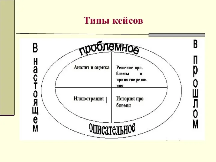 Типы кейсов