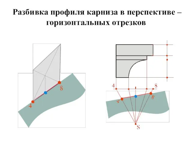 Разбивка профиля карниза в перспективе – горизонтальных отрезков