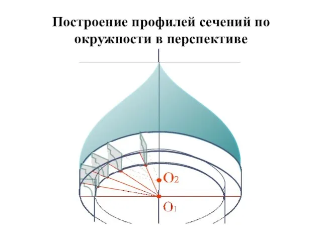 Построение профилей сечений по окружности в перспективе