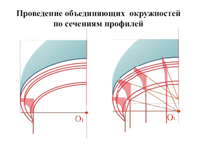 Проведение объединяющих окружностей по сечениям профилей