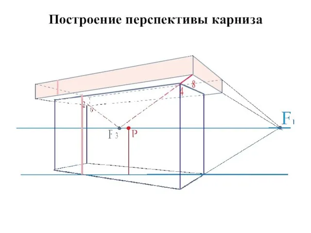 Построение перспективы карниза