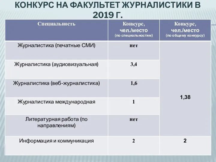 КОНКУРС НА ФАКУЛЬТЕТ ЖУРНАЛИСТИКИ В 2019 Г.