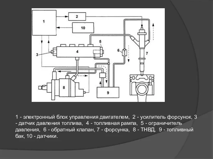 1 - электронный блок управления двигателем, 2 - усилитель форсунок,