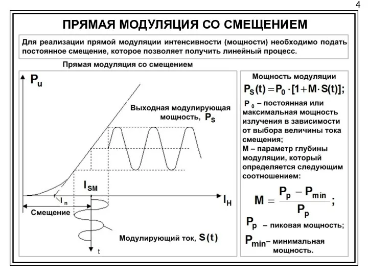 4 ПРЯМАЯ МОДУЛЯЦИЯ СО СМЕЩЕНИЕМ