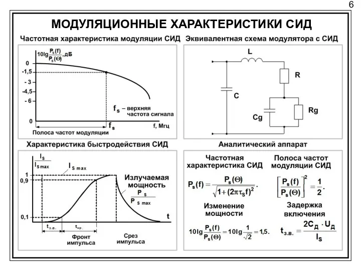 6 МОДУЛЯЦИОННЫЕ ХАРАКТЕРИСТИКИ СИД