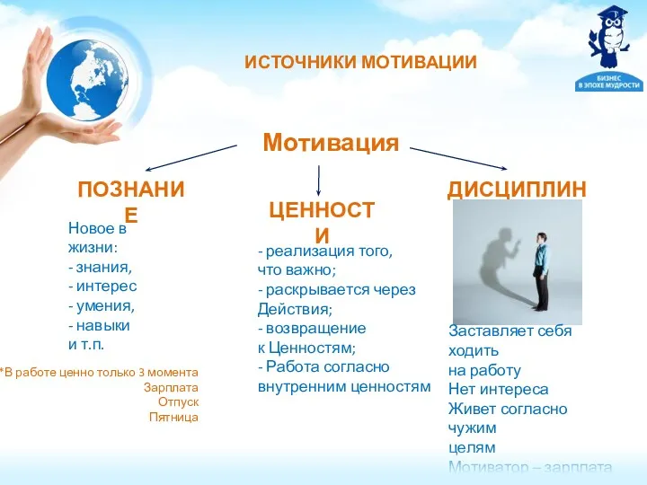 ИСТОЧНИКИ МОТИВАЦИИ Новое в жизни: - знания, - интерес - умения, - навыки