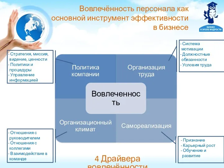 Вовлечённость персонала как основной инструмент эффективности в бизнесе 4 Драйвера