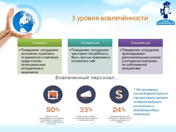 3 уровня вовлечённости * На основании исследований Reforum (организация-проект лидеров ведущих российских и международных компаний)
