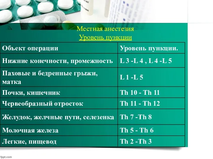 Местная анестезия Уровень пункции