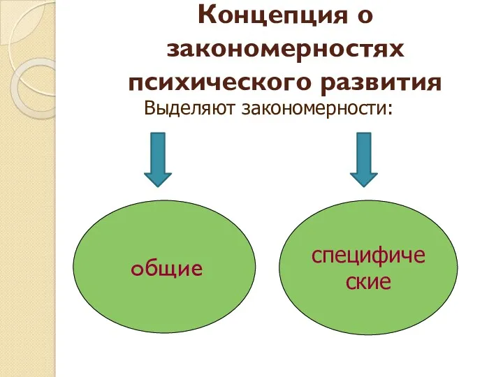 Концепция о закономерностях психического развития общие специфические Выделяют закономерности: