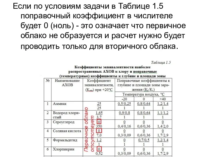 Если по условиям задачи в Таблице 1.5 поправочный коэффициент в