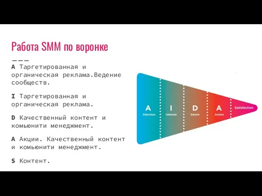 Работа SMM по воронке A Таргетированная и органическая реклама.Ведение сообществ.