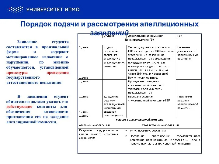 Порядок подачи и рассмотрения апелляционных заявлений Заявление студента составляется в произвольной форме и