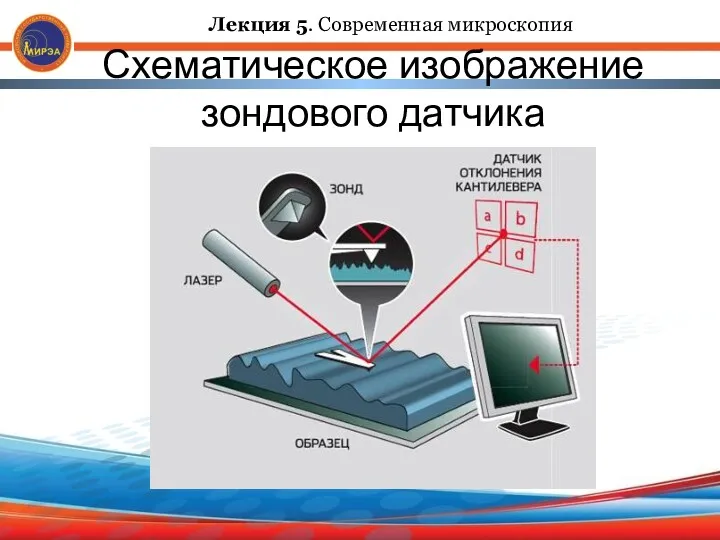 Схематическое изображение зондового датчика