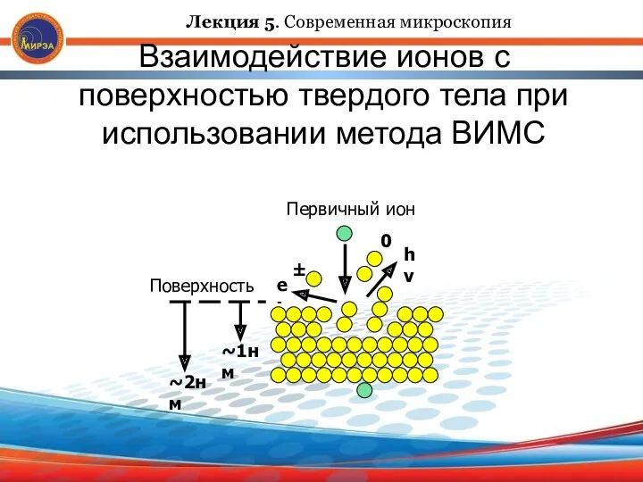 Взаимодействие ионов с поверхностью твердого тела при использовании метода ВИМС