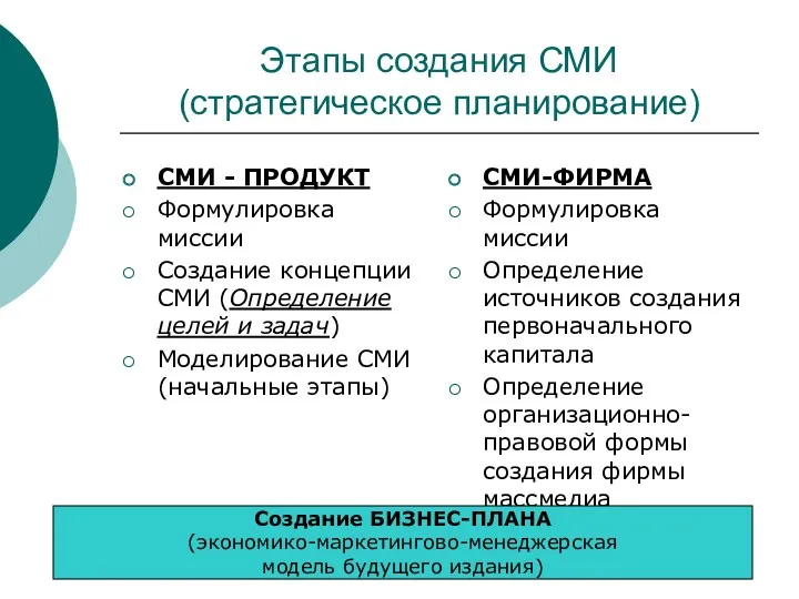 Этапы создания СМИ (стратегическое планирование) СМИ - ПРОДУКТ Формулировка миссии