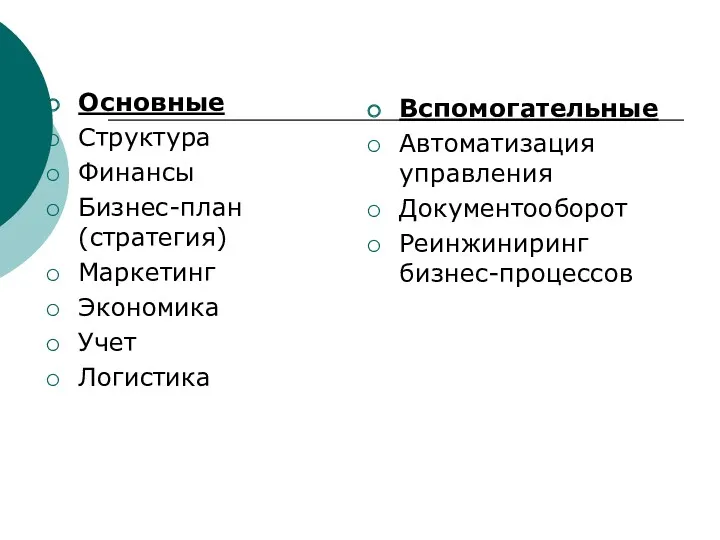 Основные Структура Финансы Бизнес-план (стратегия) Маркетинг Экономика Учет Логистика Вспомогательные Автоматизация управления Документооборот Реинжиниринг бизнес-процессов