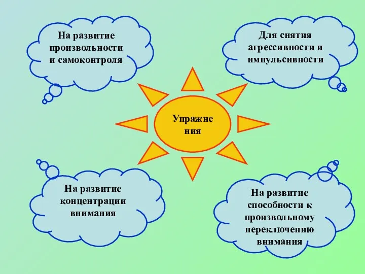 Упражнения На развитие произвольности и самоконтроля На развитие способности к