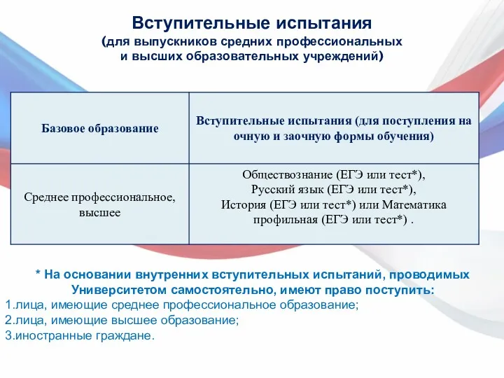 Вступительные испытания (для выпускников средних профессиональных и высших образовательных учреждений)