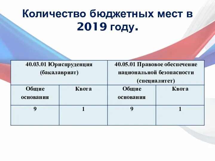 Количество бюджетных мест в 2019 году.