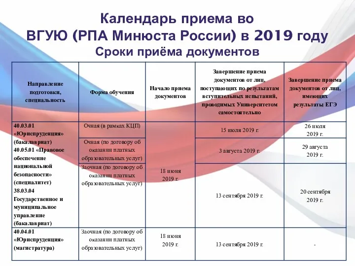 Календарь приема во ВГУЮ (РПА Минюста России) в 2019 году Сроки приёма документов