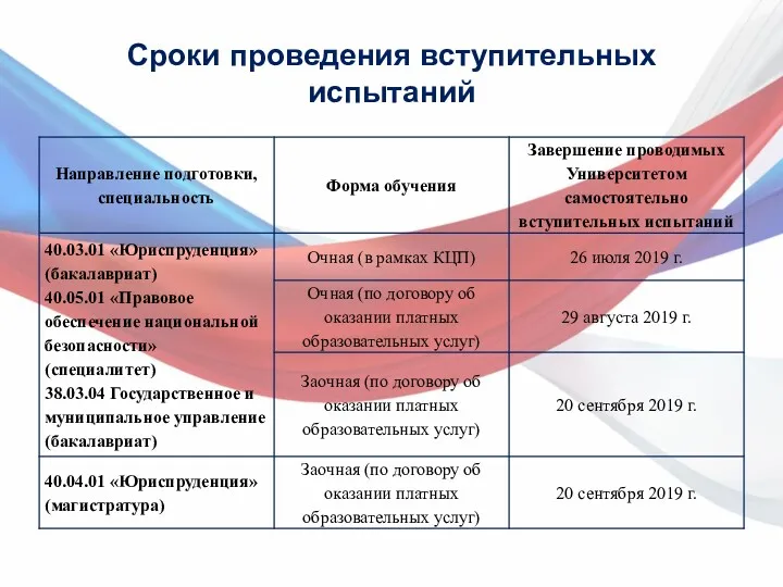 Сроки проведения вступительных испытаний