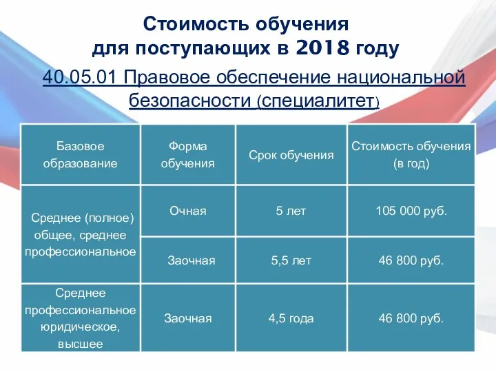 Стоимость обучения для поступающих в 2018 году 40.05.01 Правовое обеспечение национальной безопасности (специалитет)